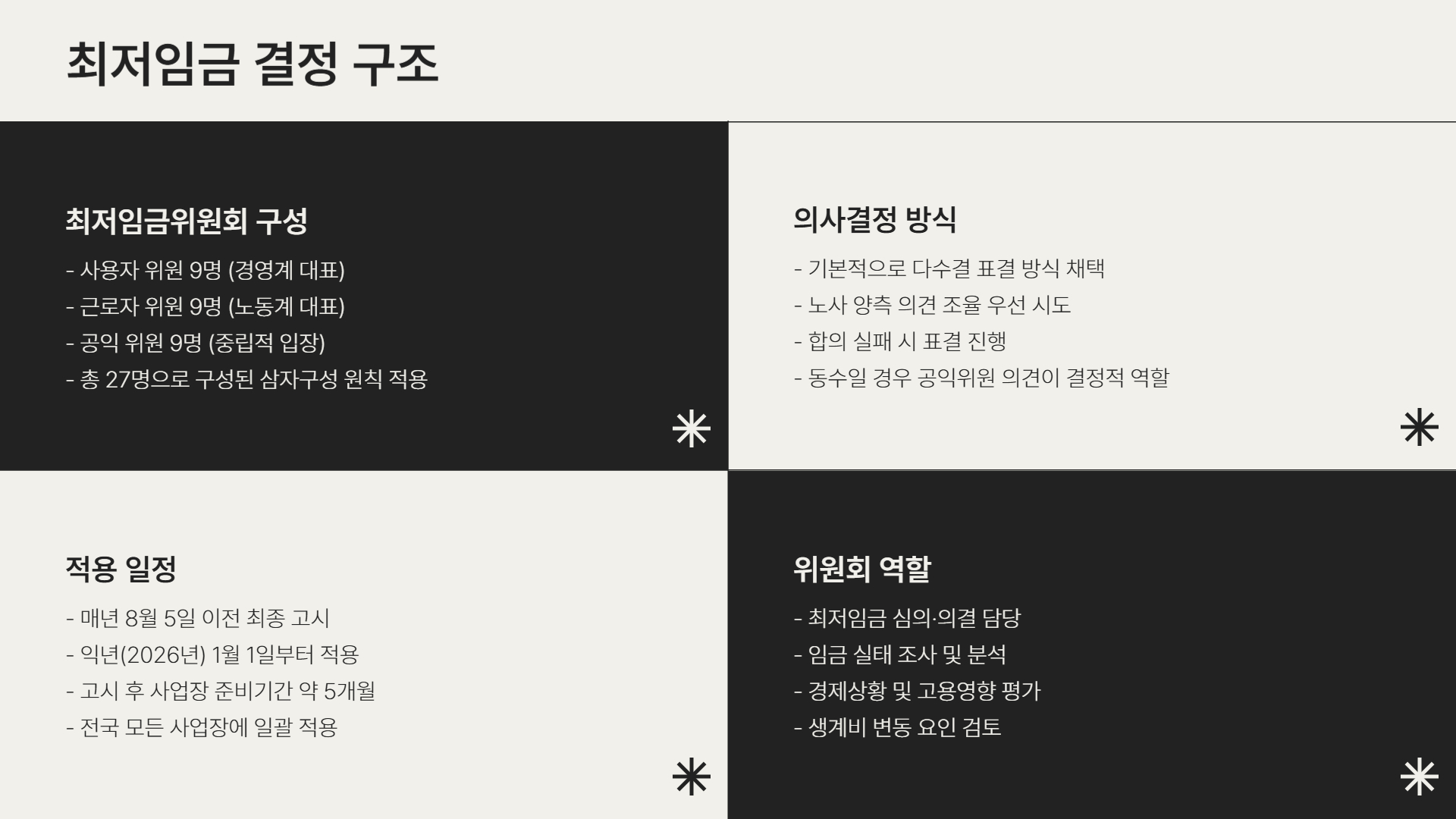 2026 최저임금 발표일은 언제? 인상률, 결정 구조까지 완벽 정리