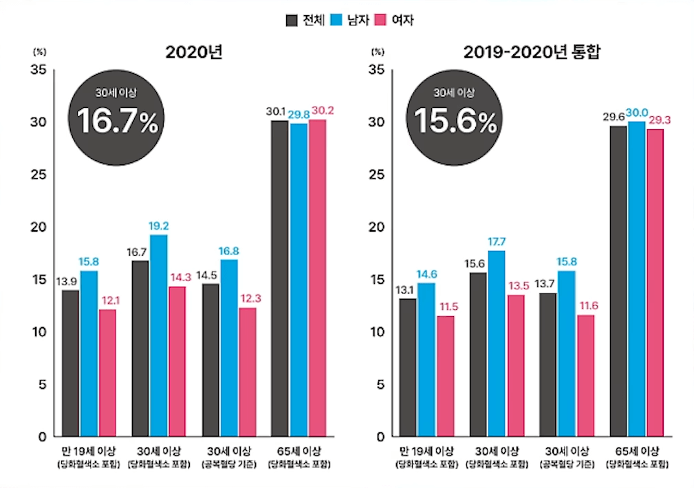 당뇨환자증가