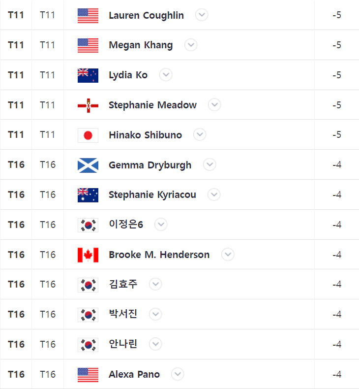 LPGA BMW레이디스챔피언십