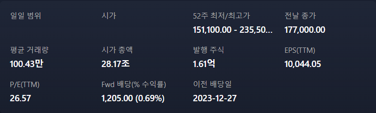 주식 오늘의 관심 종목