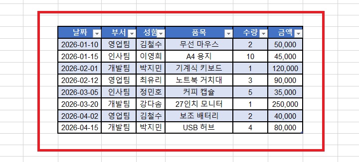 만들어진 표 보임