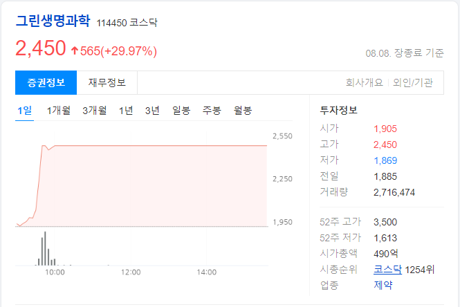  그린생명과학-당일-차트-이미지 