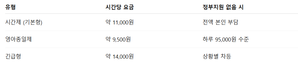 아이돌봄서비스 신청방법