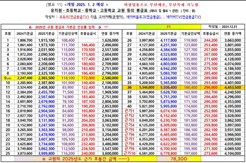 교사의 연봉
