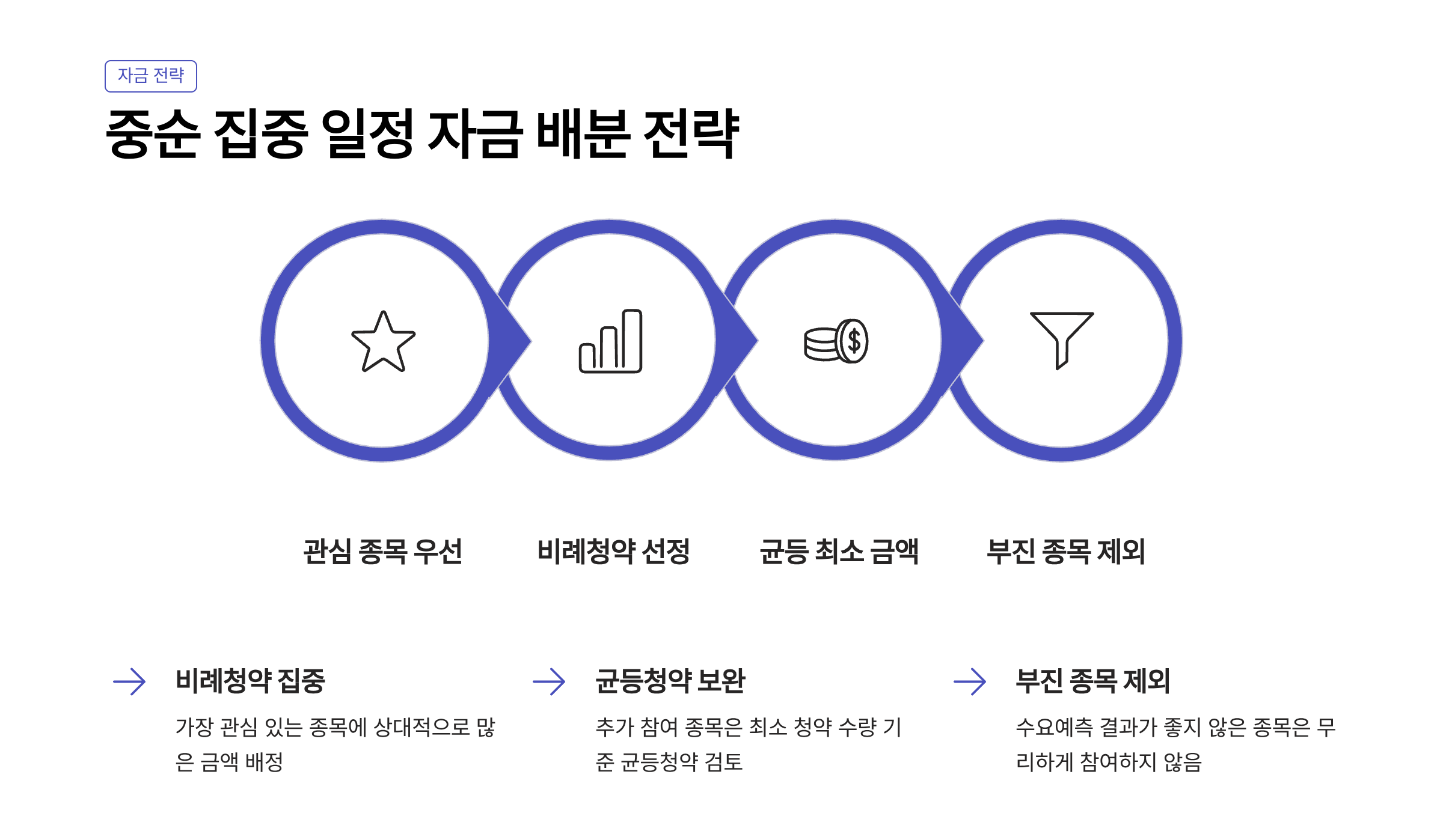 8월 공모주 청약일정