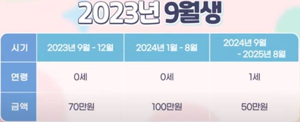부모급여신청예시