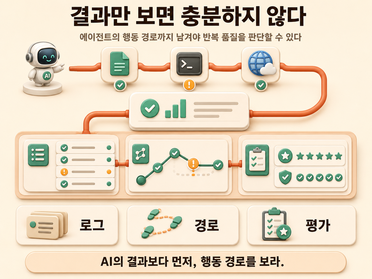 [인사이트] 프롬프트&middot;컨텍스트 엔지니어링 다음은 하네스 엔지니어링: AI 에이전트 환경 설계