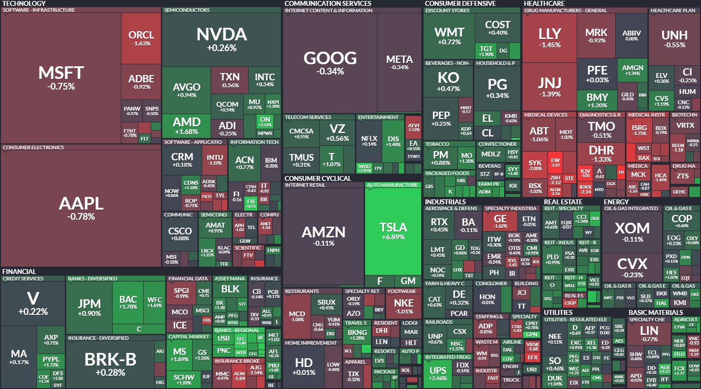 S&P500 MAP