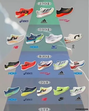 런닝화 고르는 법에 대한 발형맞춤_35