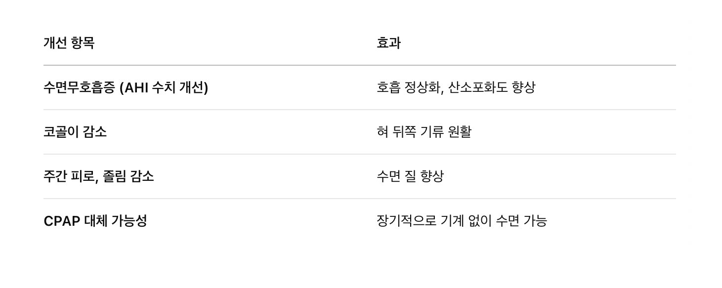 기대 효과