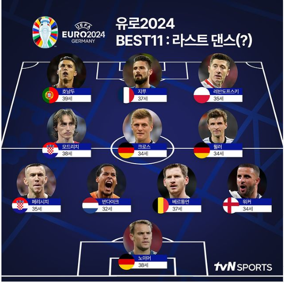 UEFA 유로 2024 본선 조별리그 경기일정 &amp;#44;중계 시청하기 
