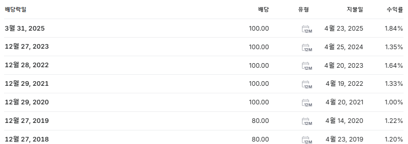 광동제약 배당금 지급일 배당락일