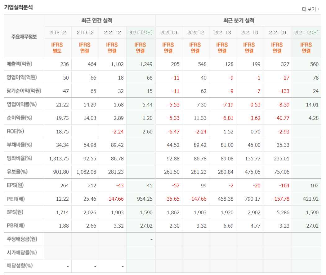 OTT 관련 주식 정리