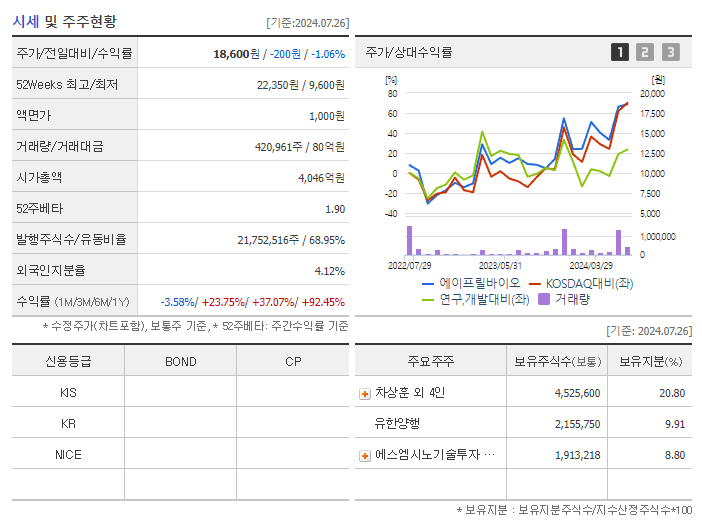 에이프릴바이오_기업개요