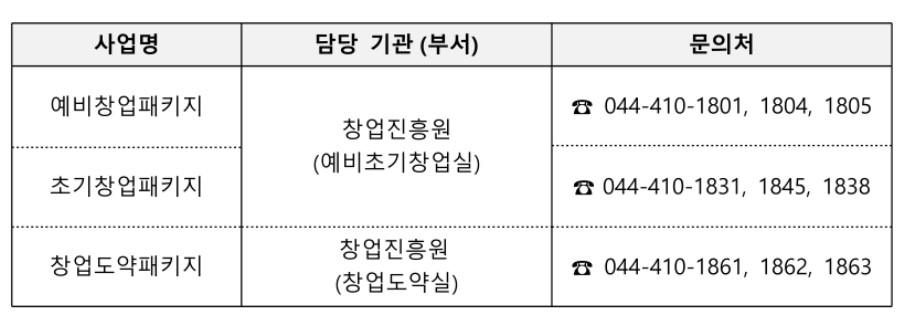 국가 지원금 문의처