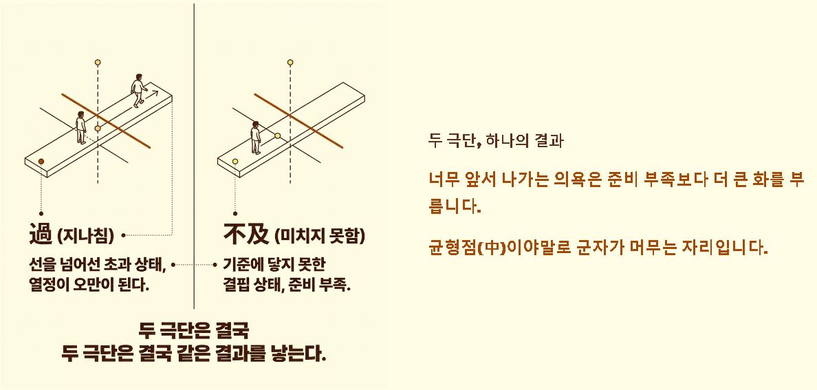 과유불급 뜻 한자 풀이