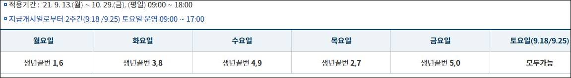 파주 재난지원금 오프라인 신청