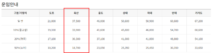 흑산도 운항요금