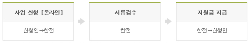 2024 소상공인 냉난방기 지원사업 신청 (최대 480만원)