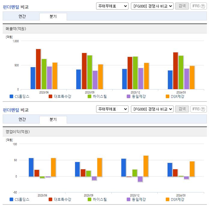 CS홀딩스_업종분석