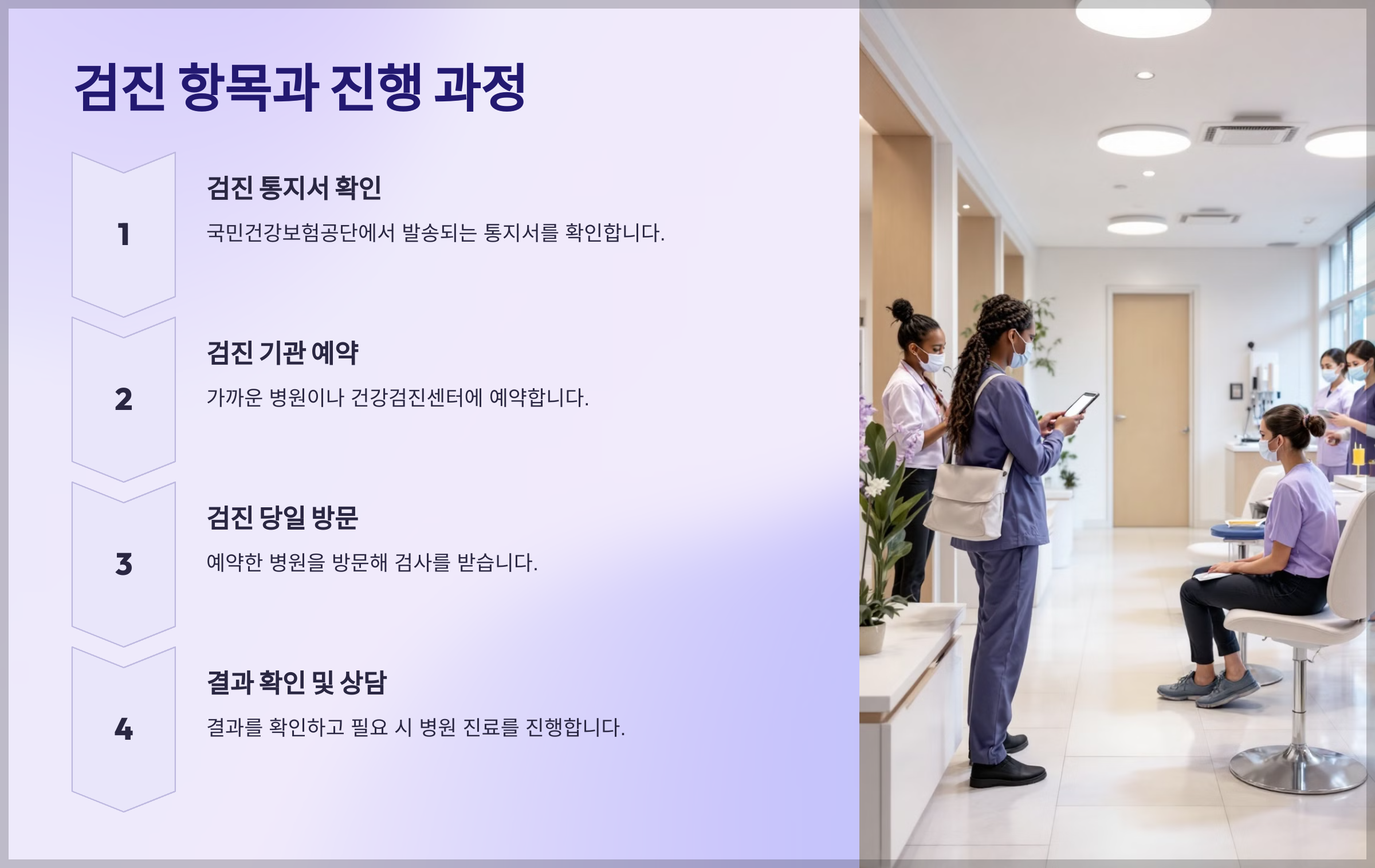 국민 건강 검진