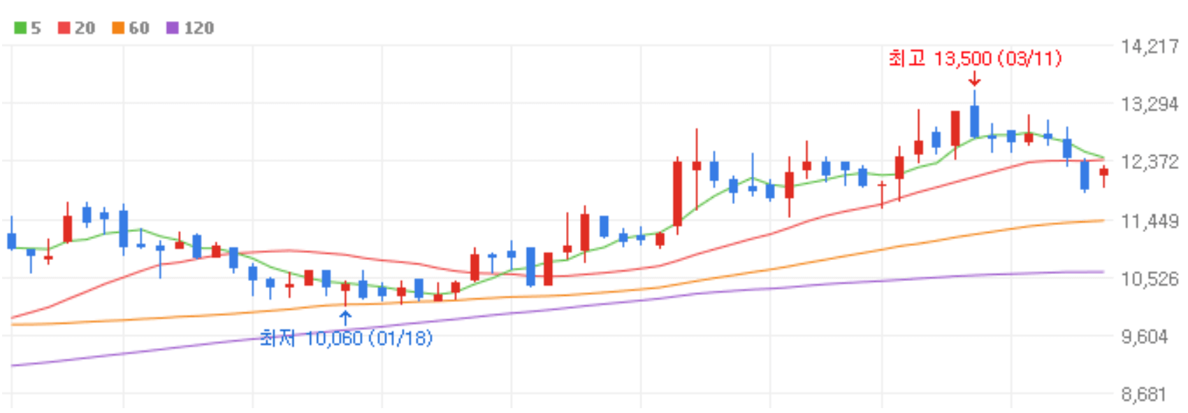 일본 전염병 관련주 독성쇼크증후군 STSS 테마주 대장주 상승 종목