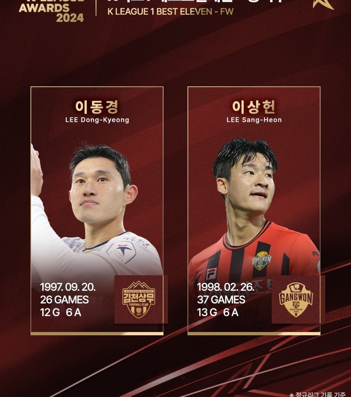 이기혁 강원FC 창단 역사 최초 수상