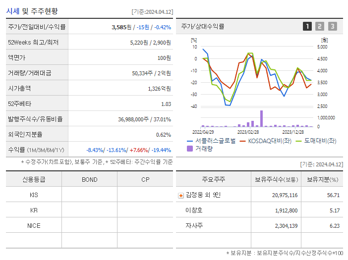 서플러스글로벌_기업개요