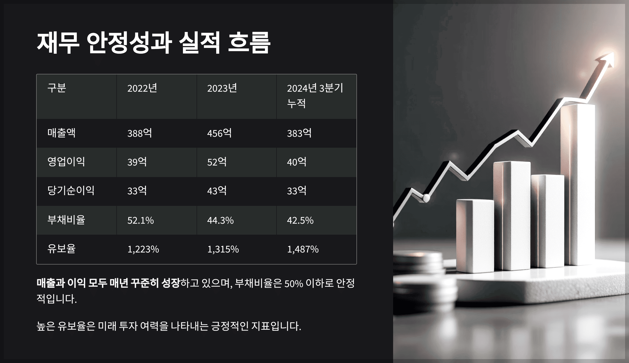 재무 안정성과 실적 흐름