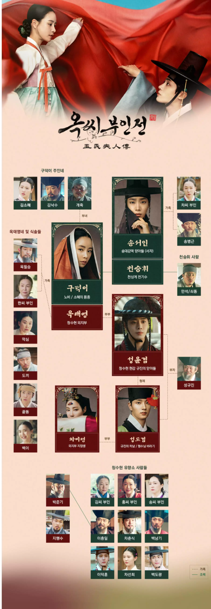 옥씨부인전 줄거리와 원작의 인물관계도, 옥씨부인전 출연진 ott 모두 보기