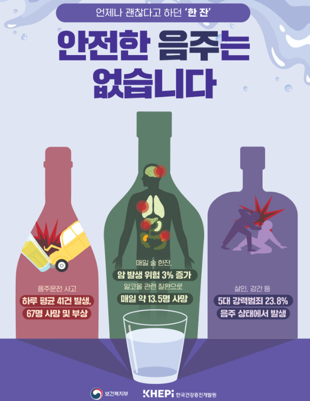 술 절주 캠페인