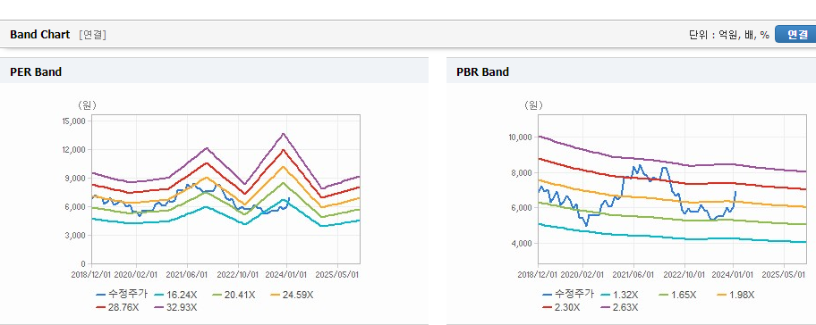쌍용C&amp;E 주가