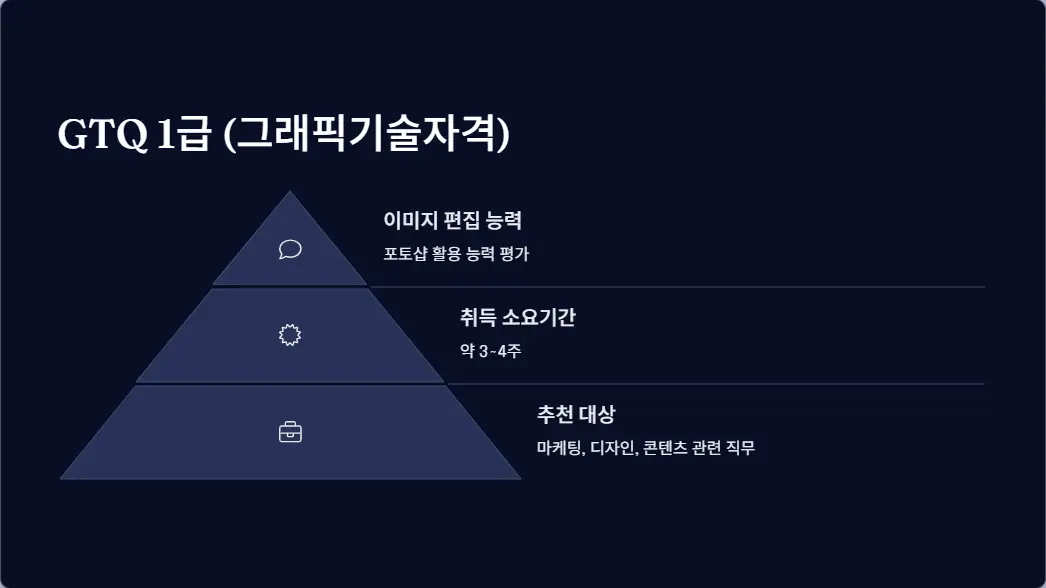 취업준비생 필수 자격증