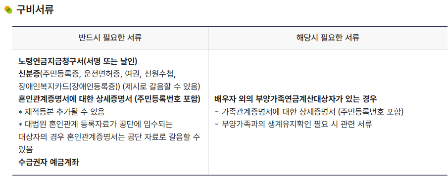 노령연금 제출서류