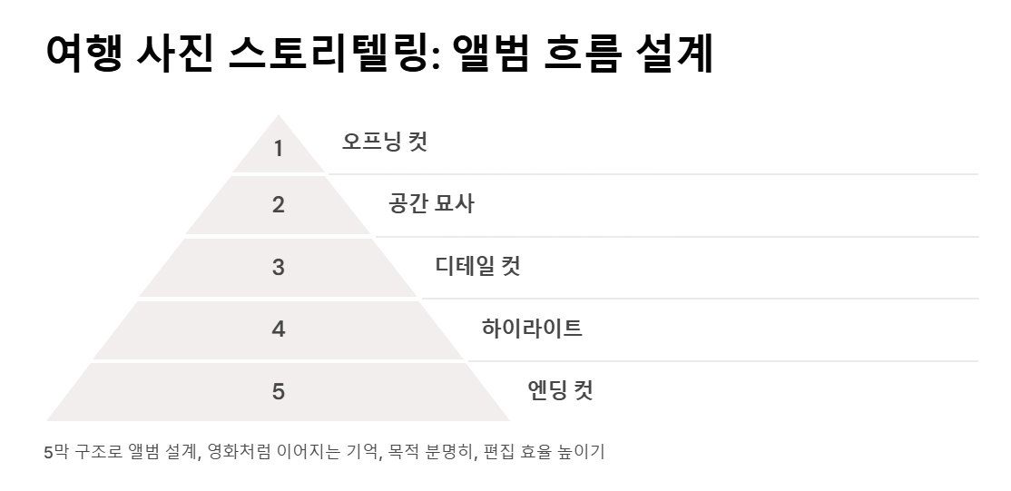 여행 사진 잘 찍는 법 - 눈에 띄는 꿀팁