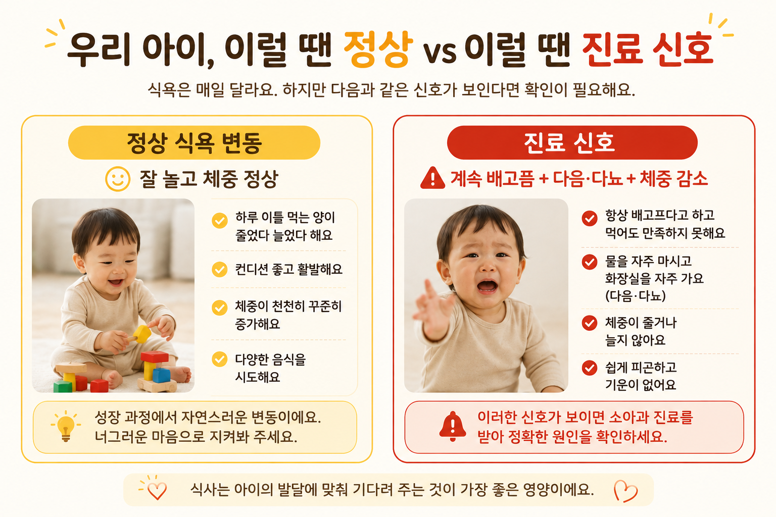 정상 식욕 변동과 진료가 필요한 경고신호 비교 인포그래픽