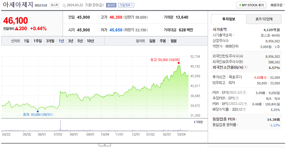 아세아제지_주가