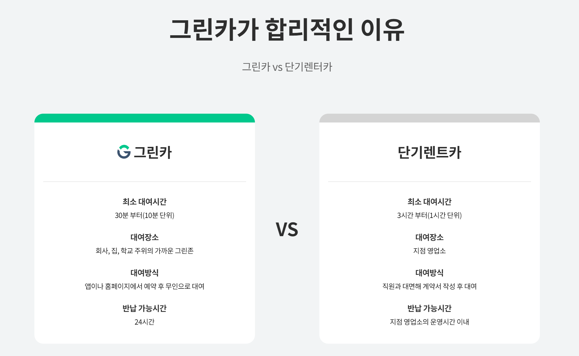 그린카가 합리적인 이유 (그린카 VS 단기렌트카)