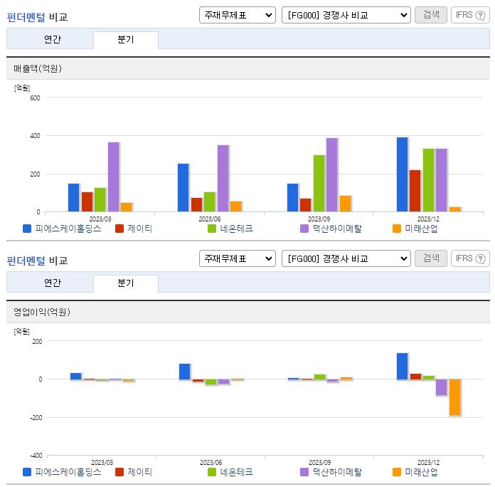 피에스케이홀딩스_업종분석