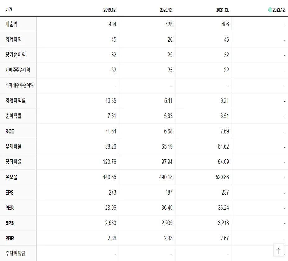램테크놀러지 재무제표