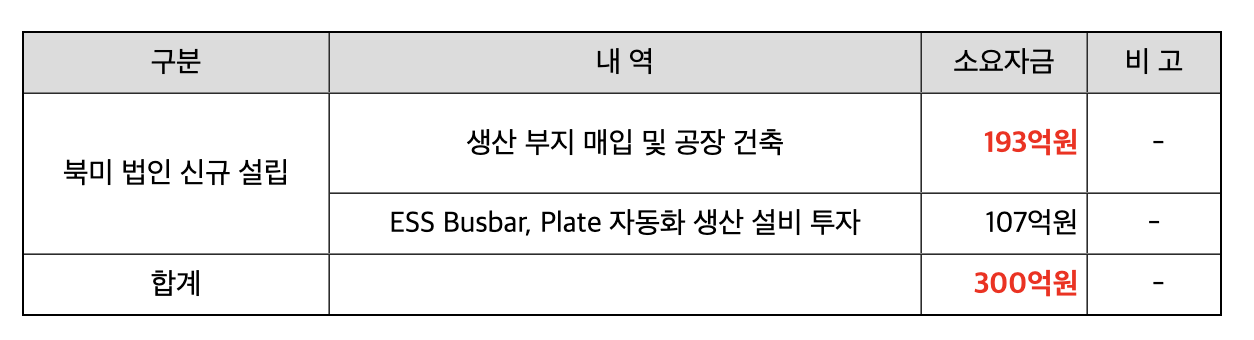 북미 법인 신규 설립