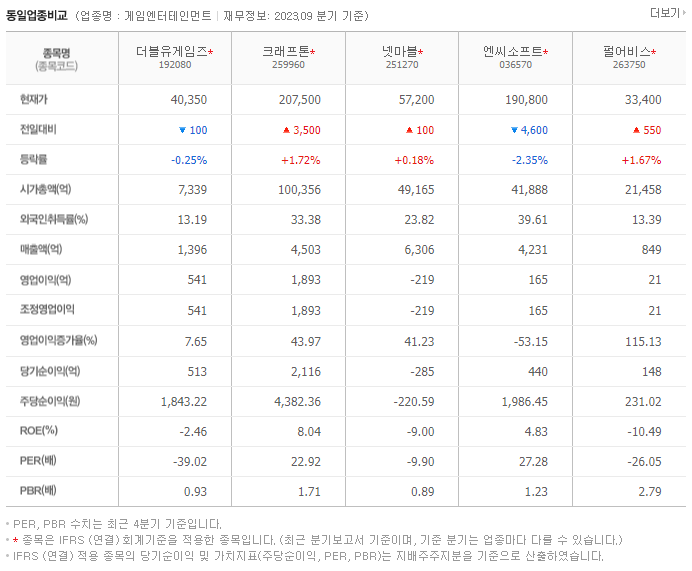 더블유게임즈_동종업비교자료