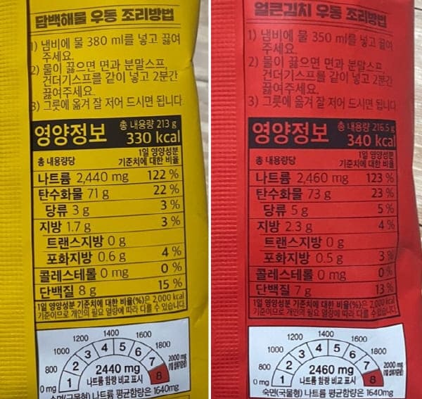 노브랜드우동