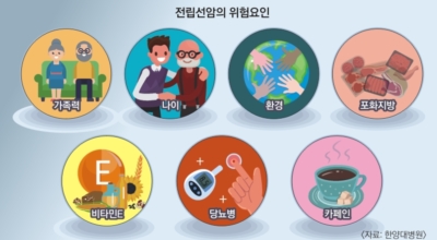 전립선암이미지