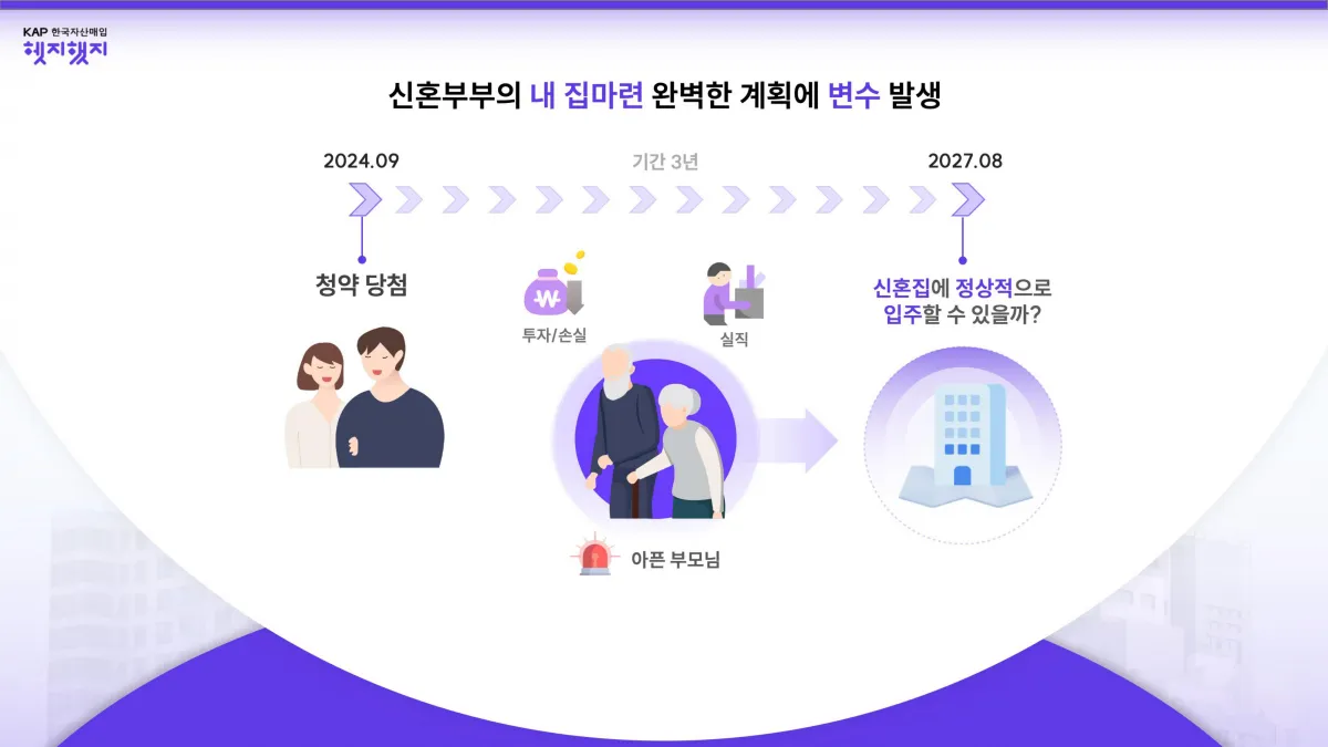 신혼부부-내집마련-과정중-문제-발생시-헷지했지가-해결가능하다는-그림