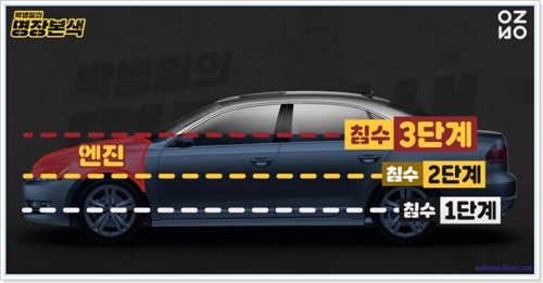 침수차량범위