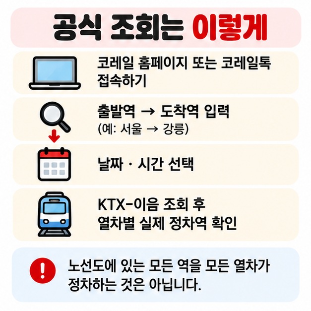 코레일 홈페이지와 코레일톡에서 출발역 도착역 날짜를 입력하고 열차별 실제 정차역을 확인하는 조회 방법 카드