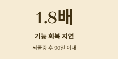 뇌졸중 위험 환자 