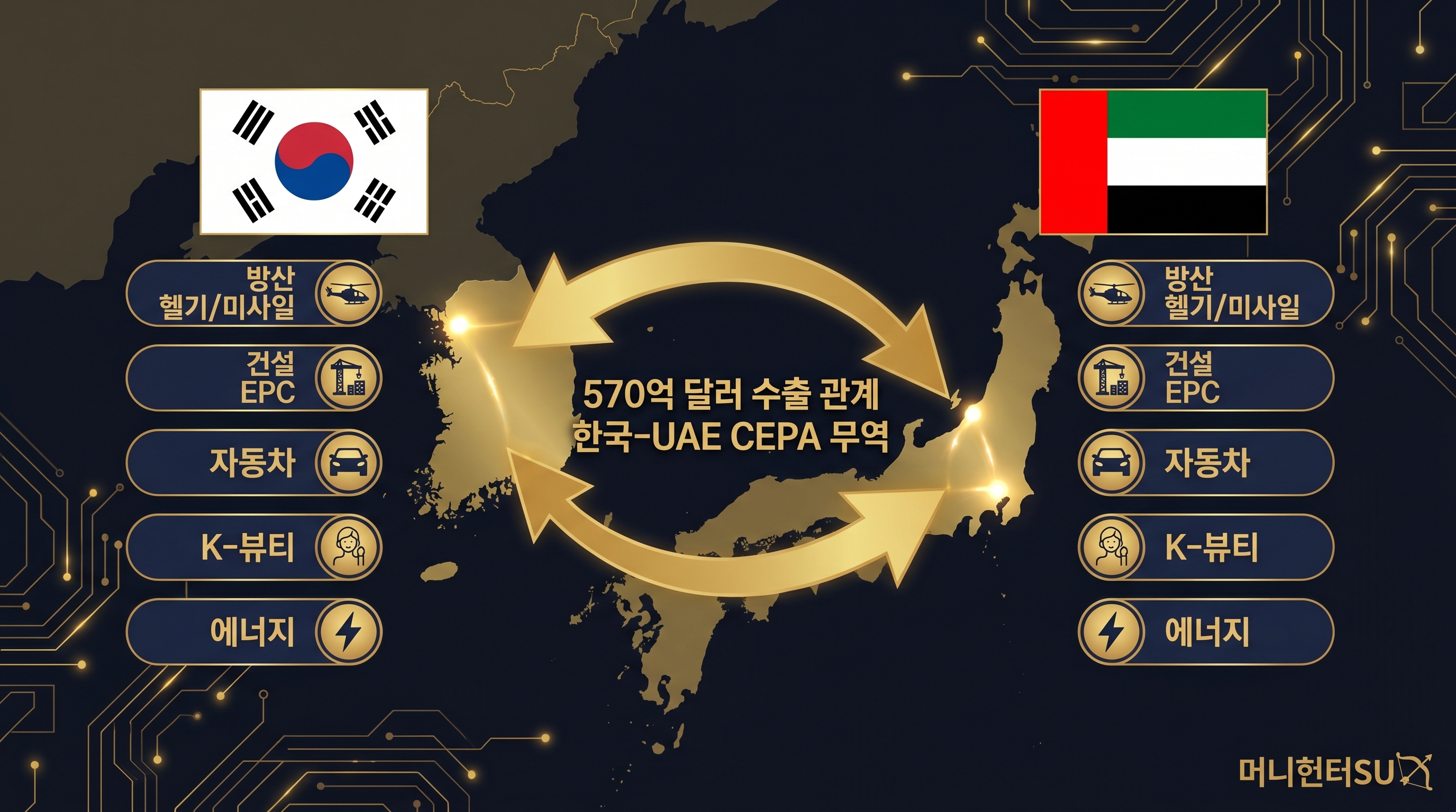 한국 UAE CEPA 수혜주 지도 건설 방산 자동차 K뷰티 에너지 레이어별 분류