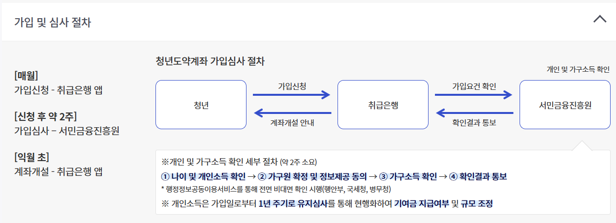 청년도약계좌